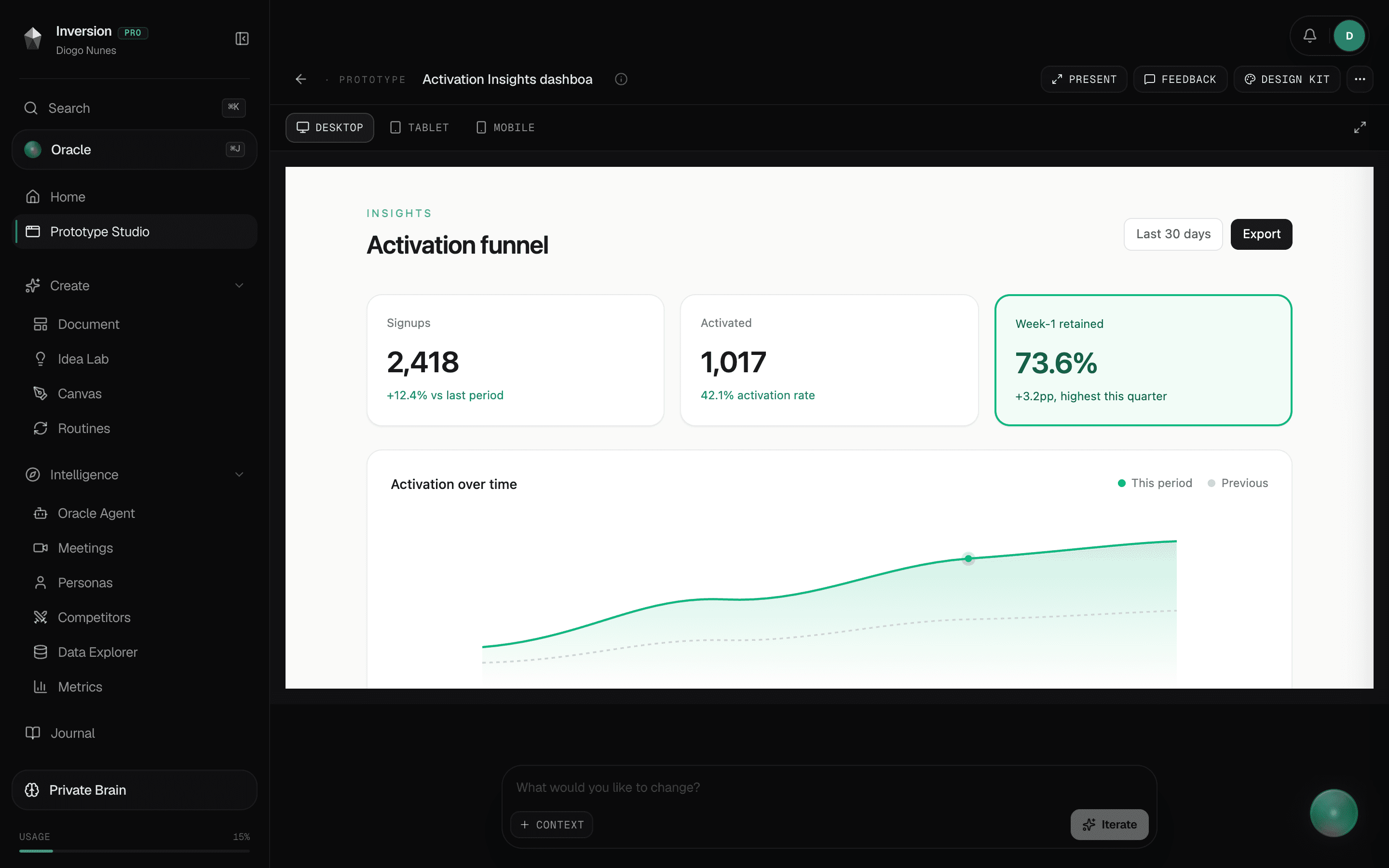 A generated activation-insights prototype open in the Inversion editor