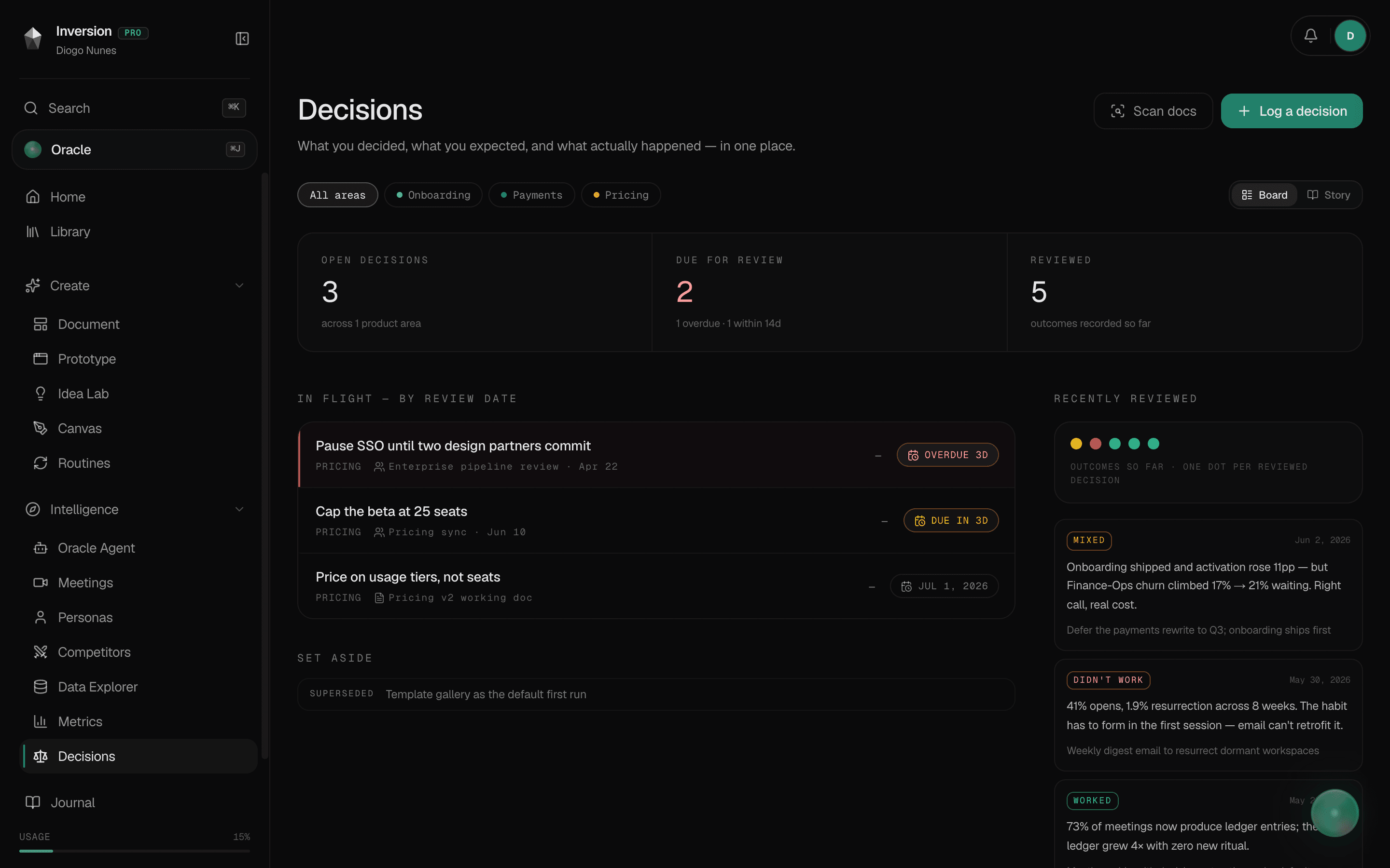 The decision ledger — open decisions with review dates, an overdue review, settled calls with outcomes